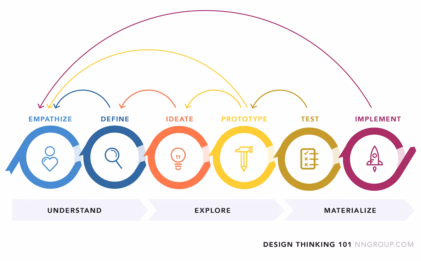 Design_Thinking_NN_groupp